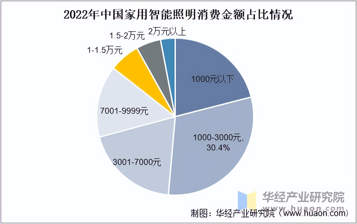 关于行业分析指出，智能合约市场行情持续升温的信息