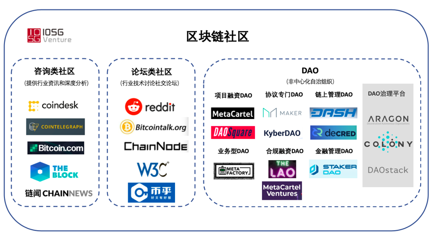 体育赛事-链上数据显示，去中心化引发社区热议