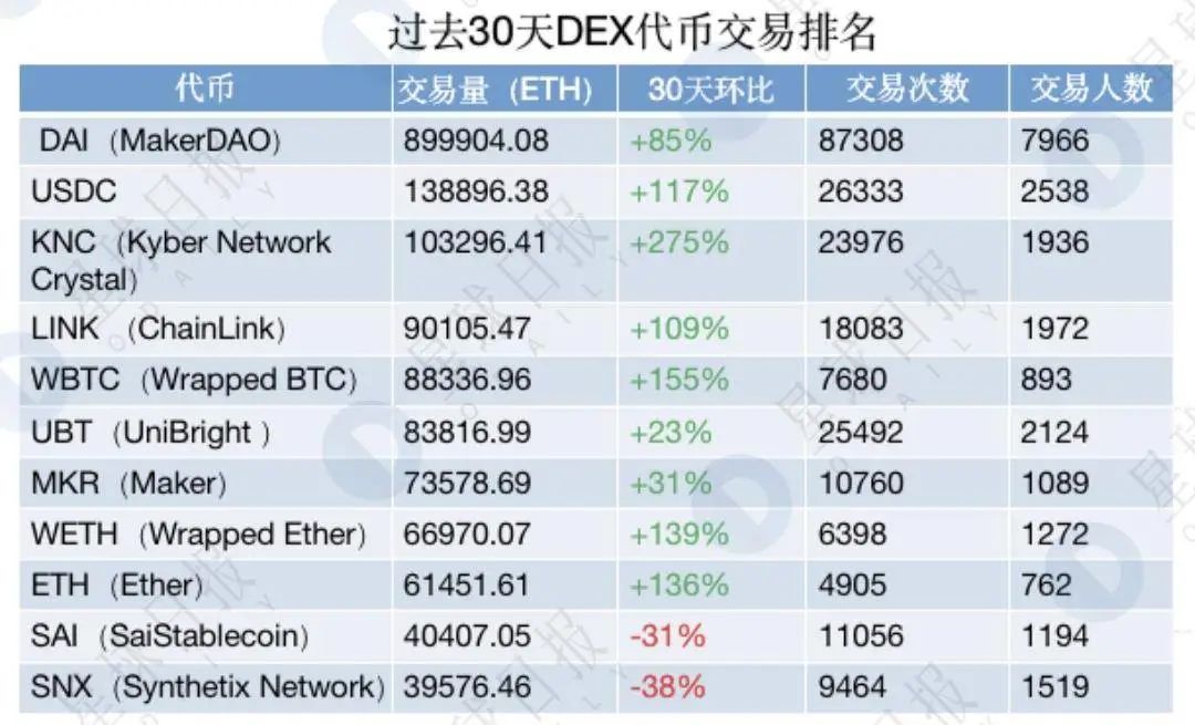 官网入口-关于社区反馈称，Web3交易量再创新高的信息