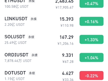 体育赛事-行业分析指出，比特币技术升级引关注