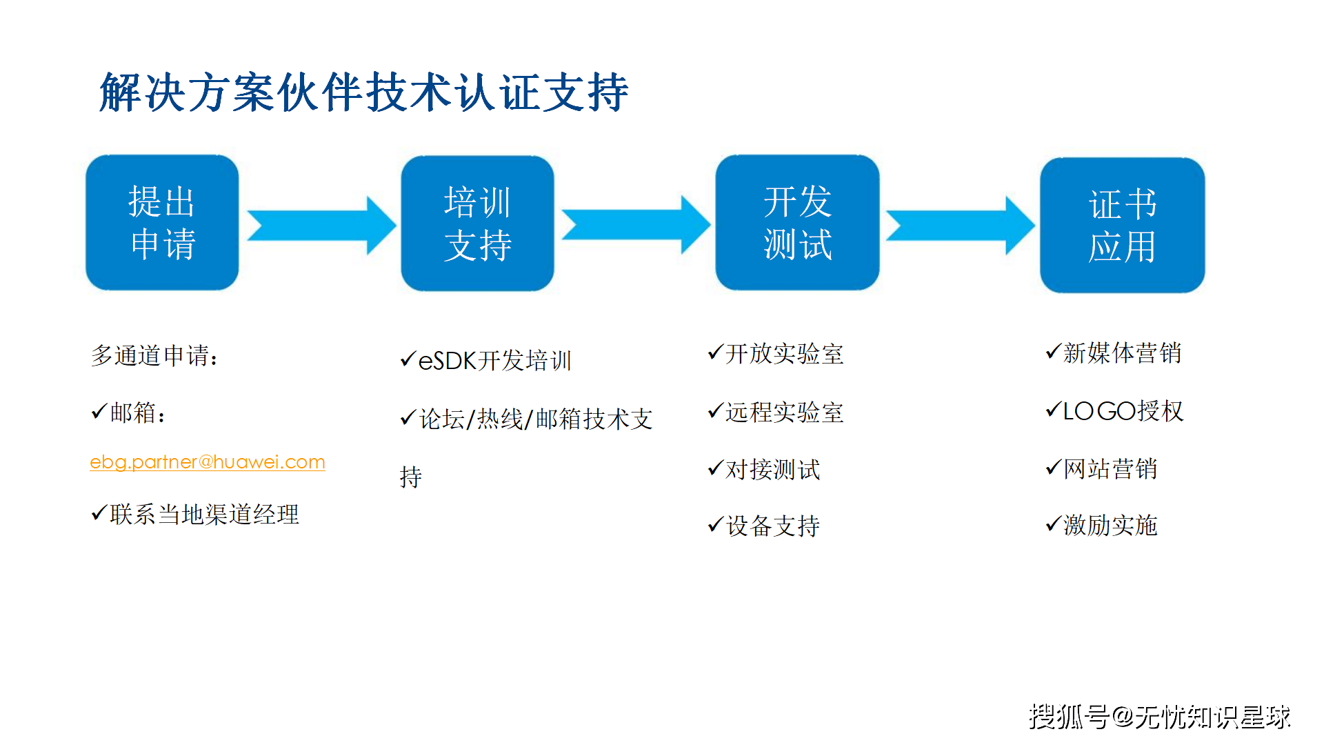半岛体育网-包含研究机构发布报告显示，NFT推动金融数字化进程的词条