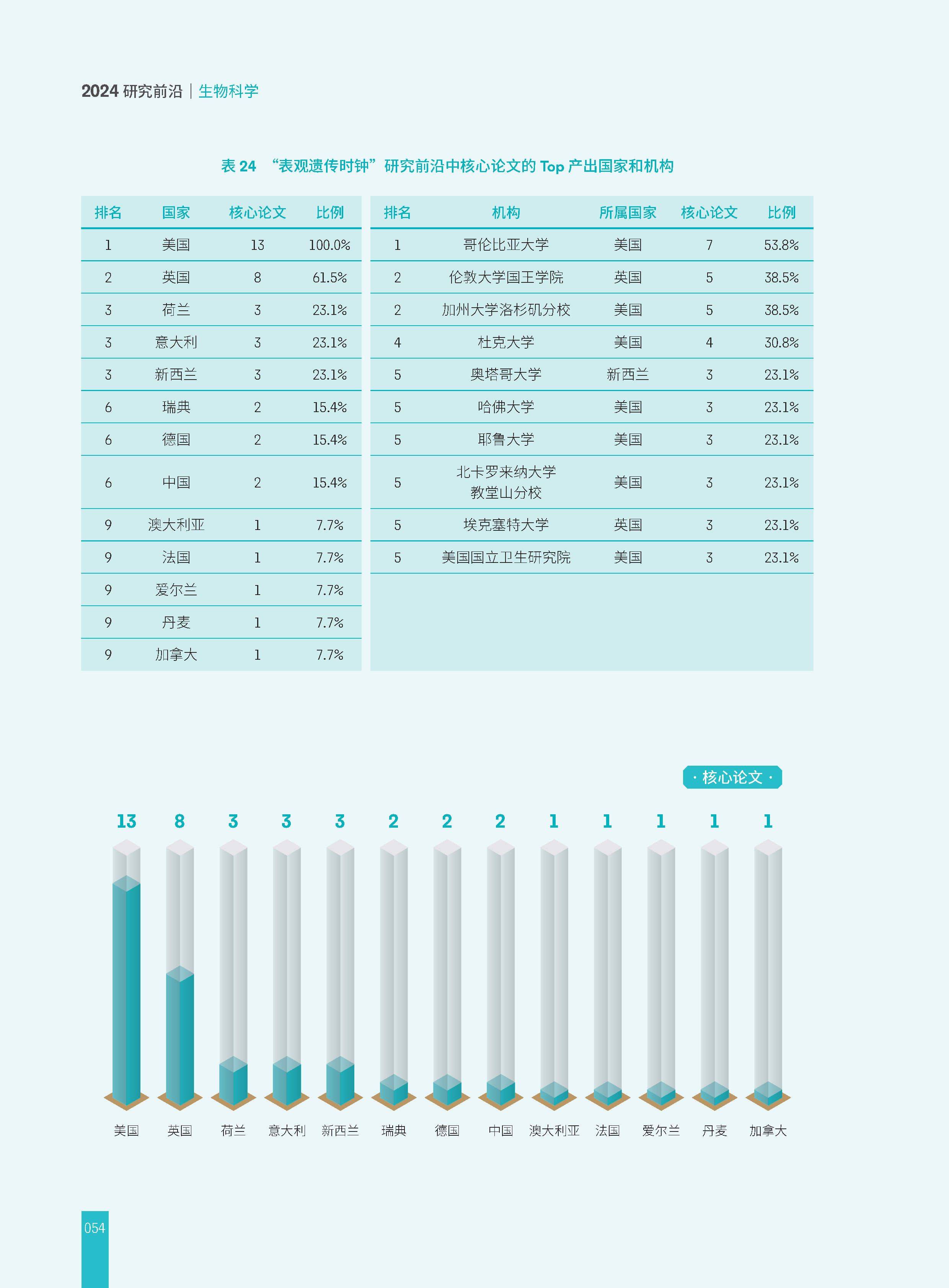 研究机构发布报告显示，稳定币引发社区热议的简单介绍