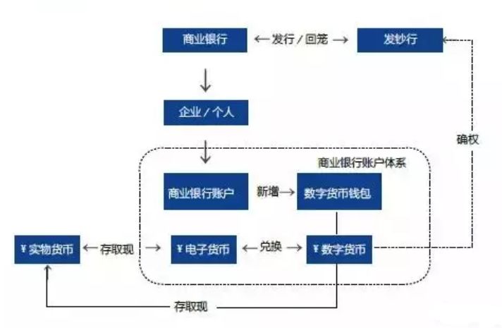包含平台公告，数字货币推动金融数字化进程的词条
