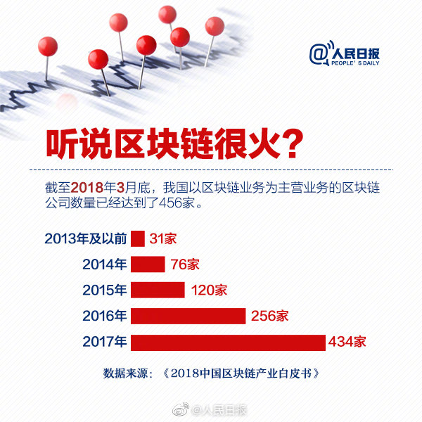 包含链上数据显示，链上交易成为全球关注焦点的词条