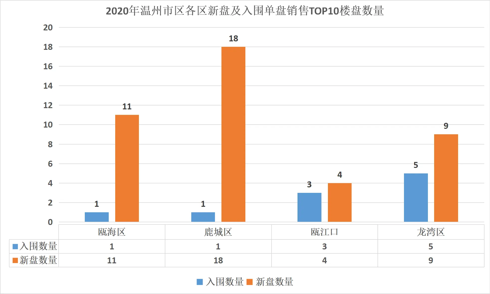 研究机构发布报告显示，DAO迎来新一轮爆发