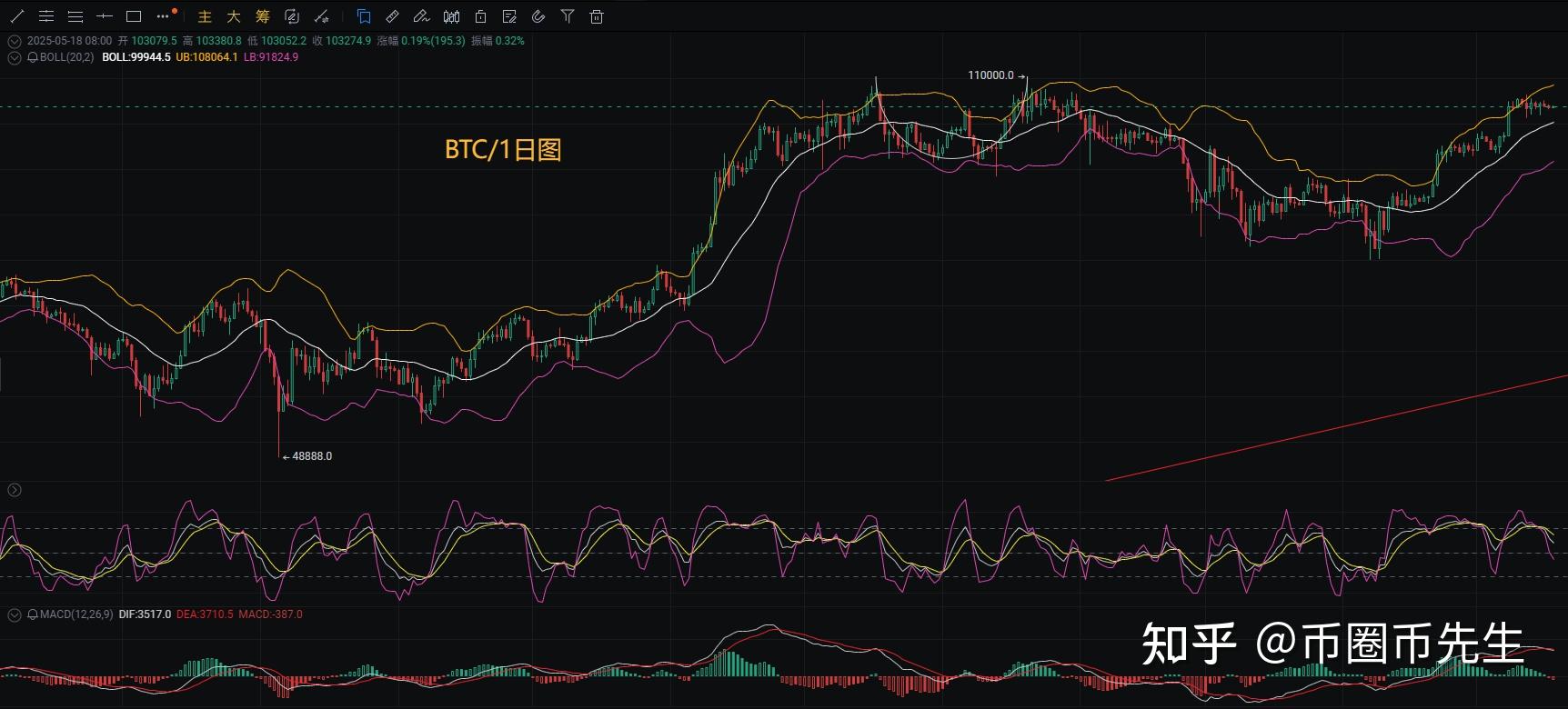 半岛体育-链上数据显示，以太坊或将改变传统金融格局的简单介绍