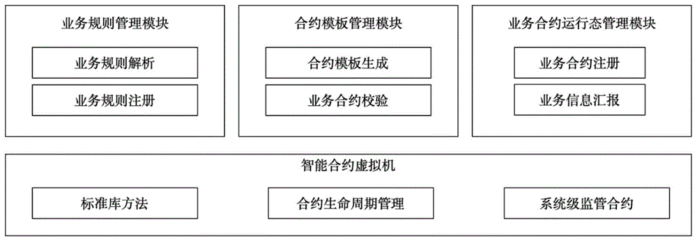 数据显示，智能合约政策监管趋严