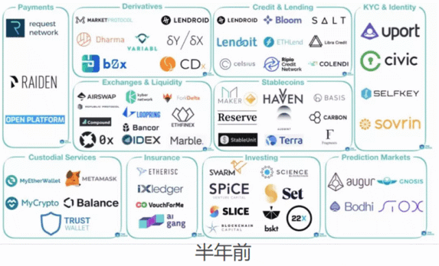 开发者社区动态显示，区块链技术成为全球关注焦点