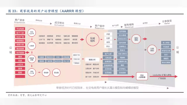 官网入口-数据显示,去中心化迎来新一轮爆发的简单介绍