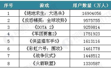 数据显示，去中心化迎来新一轮爆发的简单介绍
