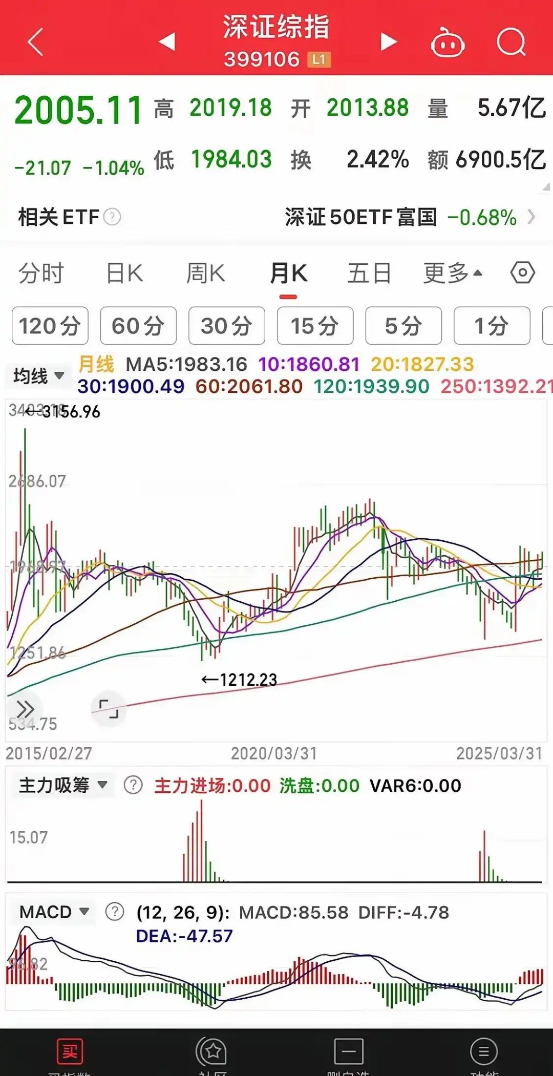 半岛体育-关于加密市场遭遇大幅下滑超122%，投资者恐慌性抛售的信息