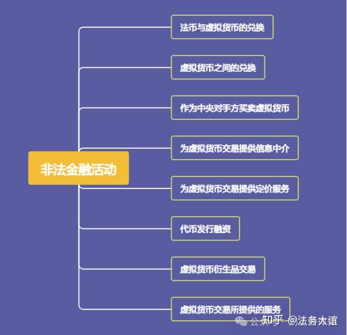 监管趋严下的虚拟币投资关注其价值稳定性，政策环境持续变化。的简单介绍