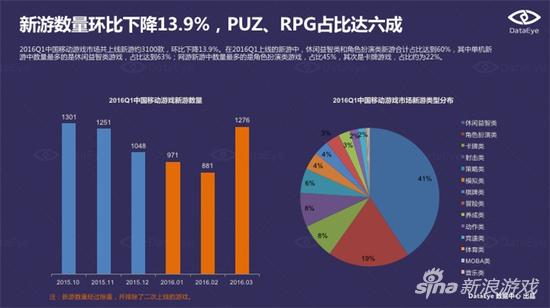 包含监管趋严下的虚拟币投资资本蜂拥涌入，投资风险不容忽视。的词条