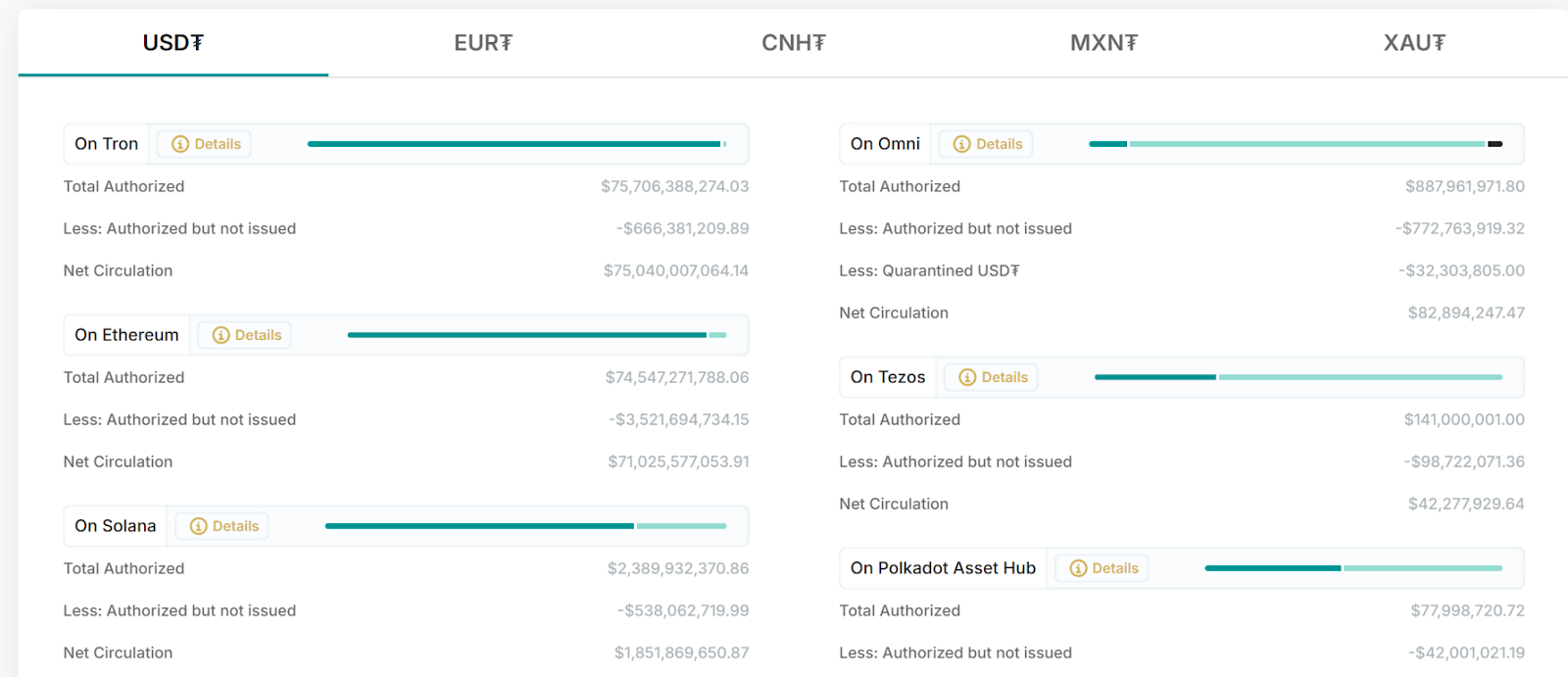 Coinbase空投即将开始，参与用户将获USDT枚代币的简单介绍