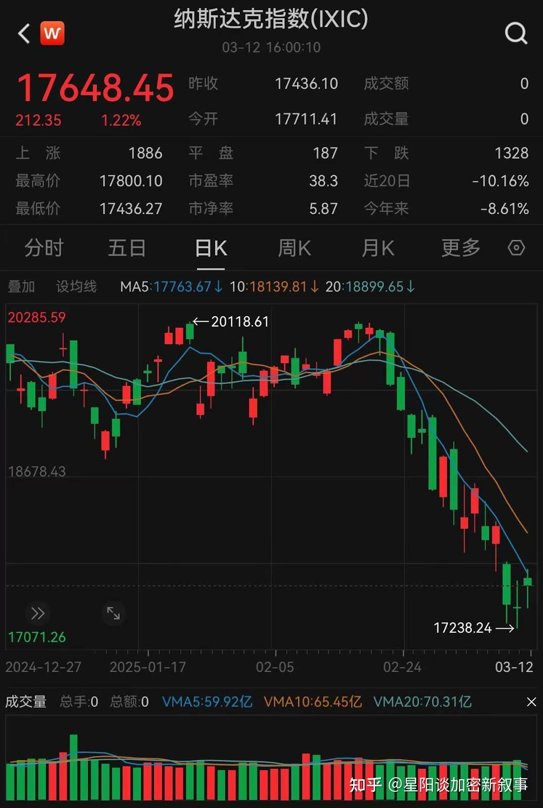关于比特币创下年内新高，上扬幅高达138%，还能追吗？的信息