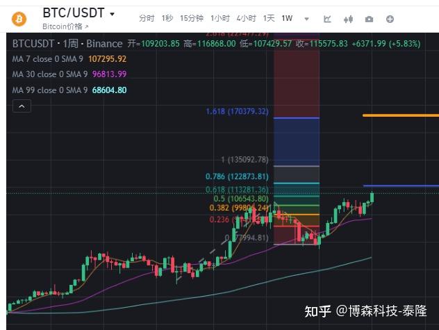 以太坊创下年内新高，上扬幅高达20%，还能追吗？的简单介绍