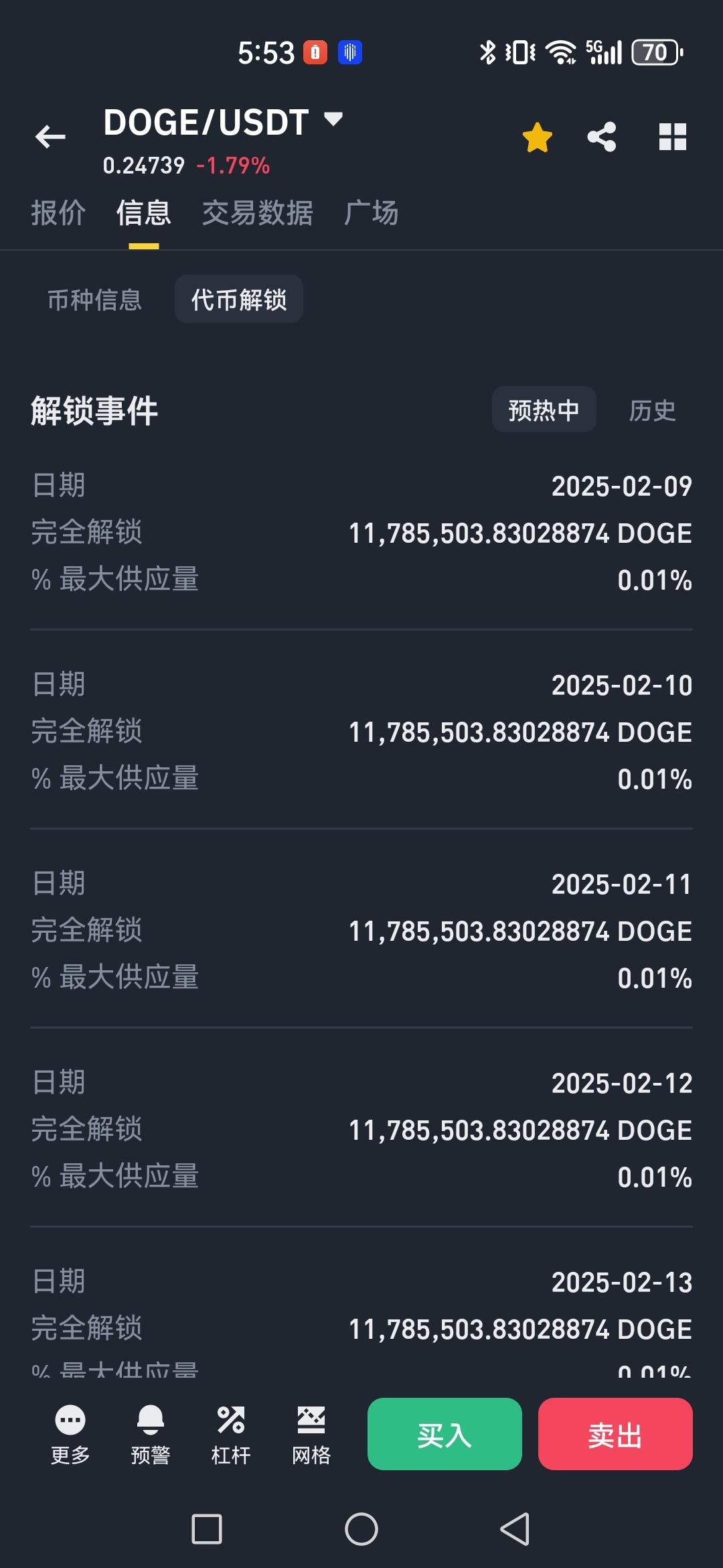 狗狗币创下年内新高，上扬幅高达LDO%，还能追吗？