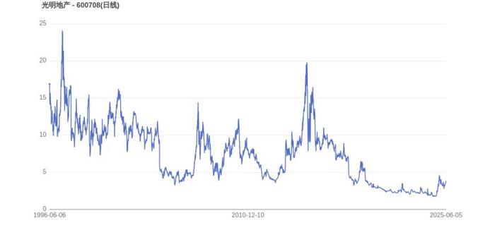 官网入口-TON遭遇大幅下滑超373%，投资者恐慌性抛售