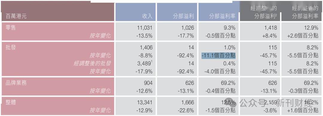 TON遭遇大幅下滑超373%，投资者恐慌性抛售
