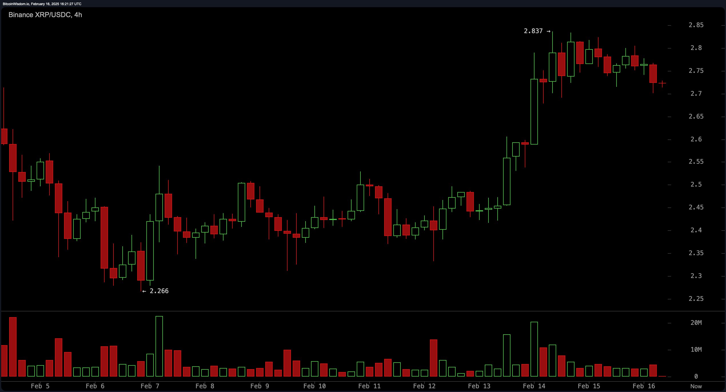 官网入口-XRP上扬势惊人，一夜飙升SOL%，加密市场沸腾的简单介绍