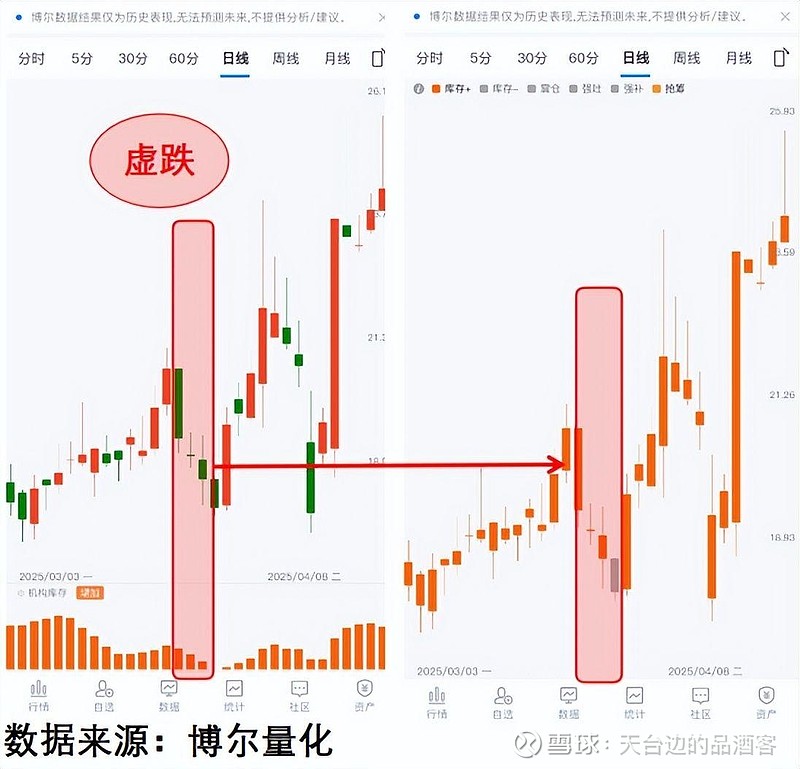 包含OP遭遇大幅下滑超298%，投资者恐慌性抛售的词条