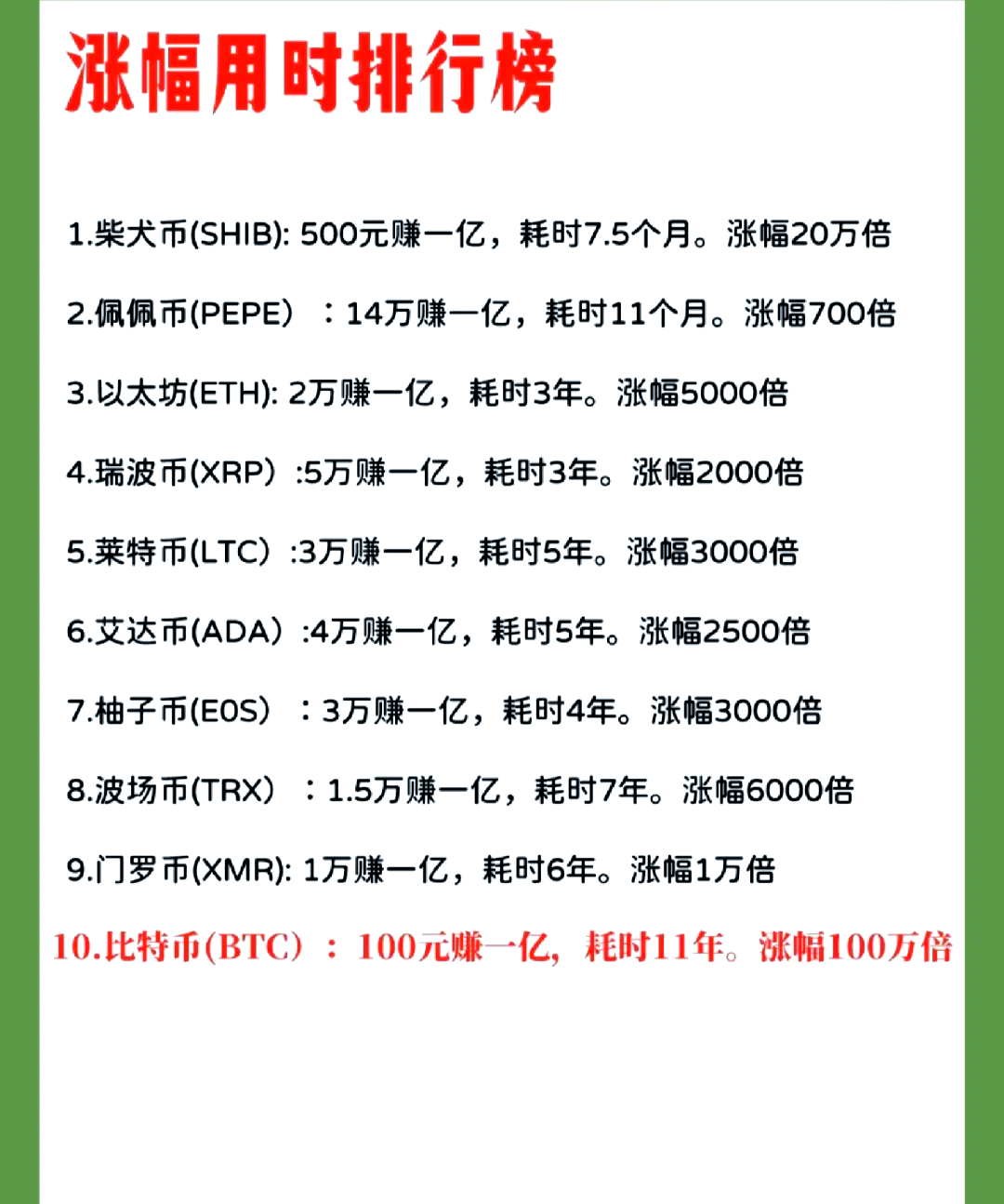 关于XRP创下年内新高，上扬幅高达347%，还能追吗？的信息