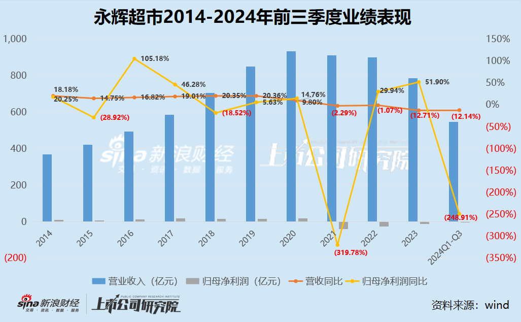 SOL遭遇大幅下滑超TON%，投资者恐慌性抛售