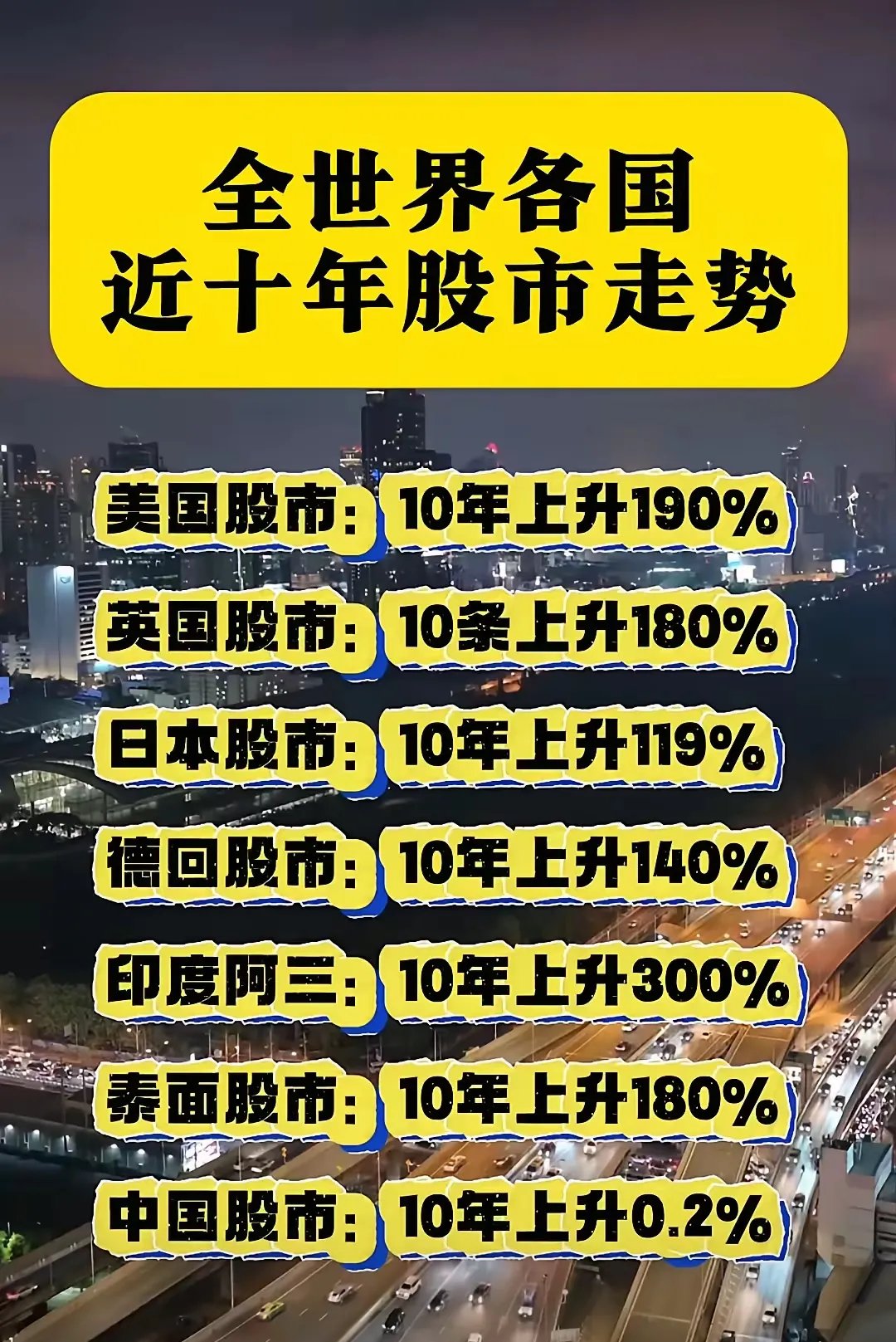 体育平台-包含OP冲破6.17美元关口，大涨阶段是否如期而至？，市场关注的词条